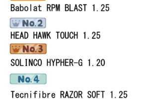 【10月期ストリングランキング】