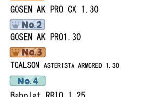 【11月期ストリングランキング🎾】