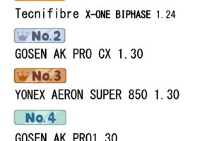 【12月期ストリングランキング👑】