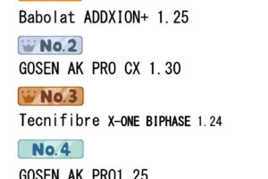 【1月期ストリングランキング👑】