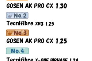 【2月期ストリングランキング👑】