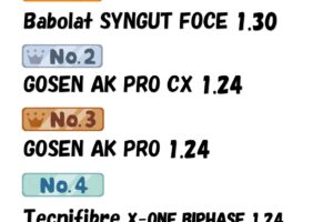 【3月期ストリングランキング👑】